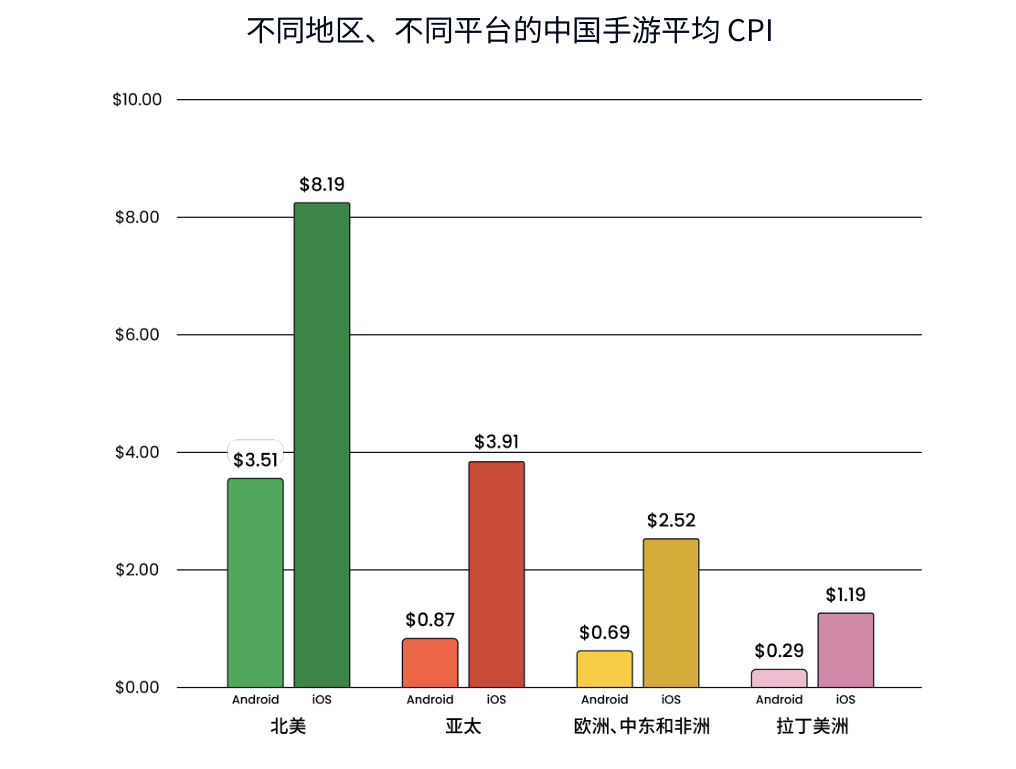 2024游戏出海：买量成本相差12星空体育官方网页版倍日本玩家沉迷二次元(图1)