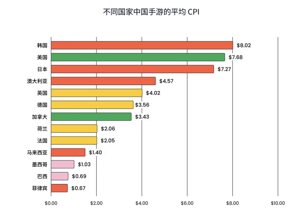 2024游戏出海：买量成本相差12星空体育官方网页版倍日本玩家沉迷二次元(图2)