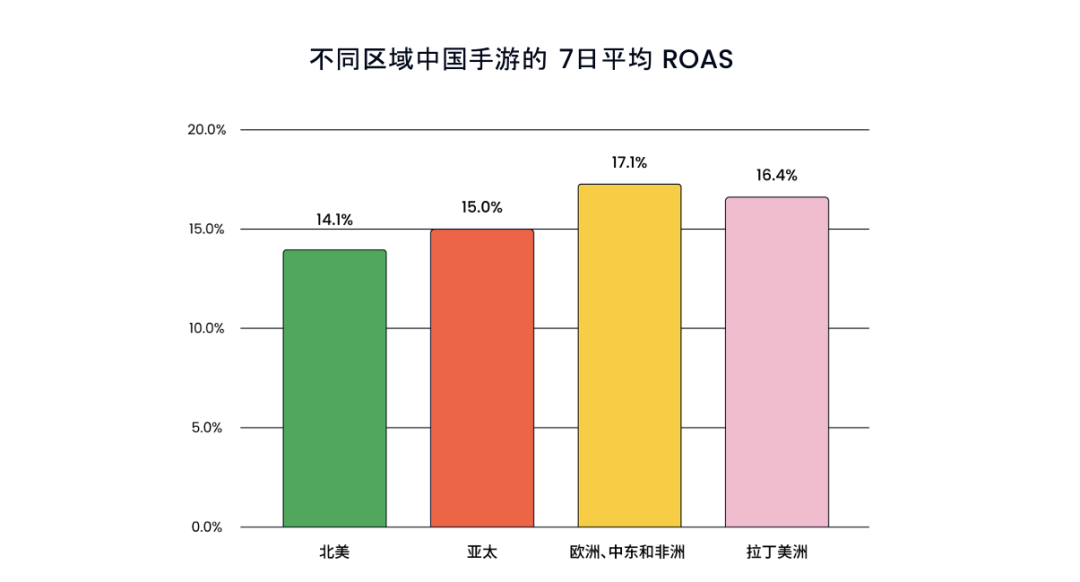 2024游戏出海：买量成本相差12星空体育官方网页版倍日本玩家沉迷二次元(图3)