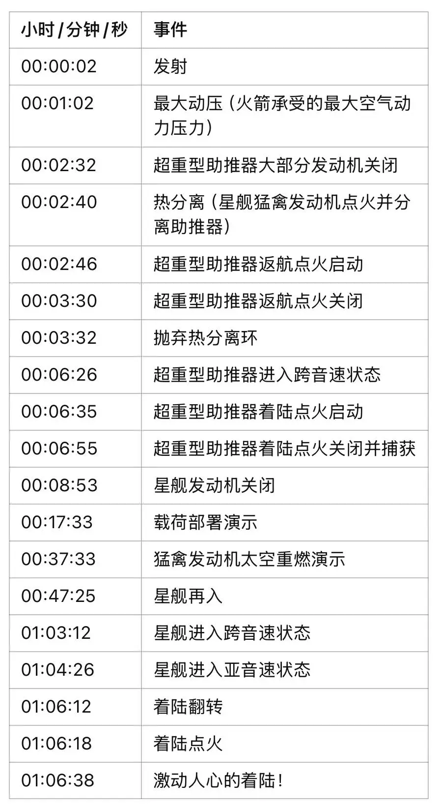 马斯克火箭推力多少__马斯克火箭回收船