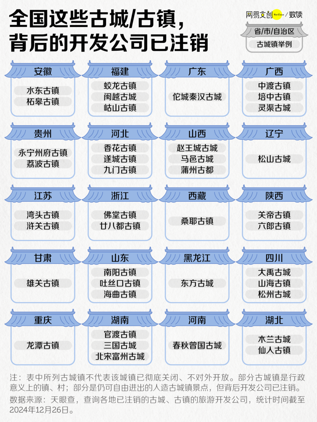 中国投资几十亿的人造古镇 正在批量倒闭