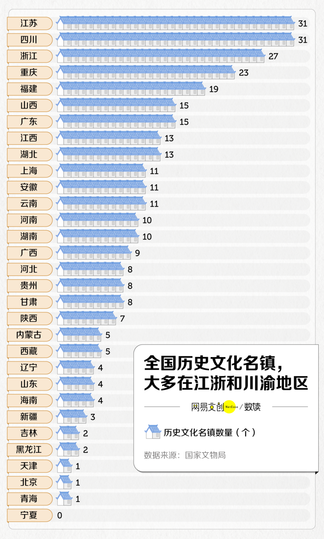 中国投资几十亿的人造古镇 正在批量倒闭