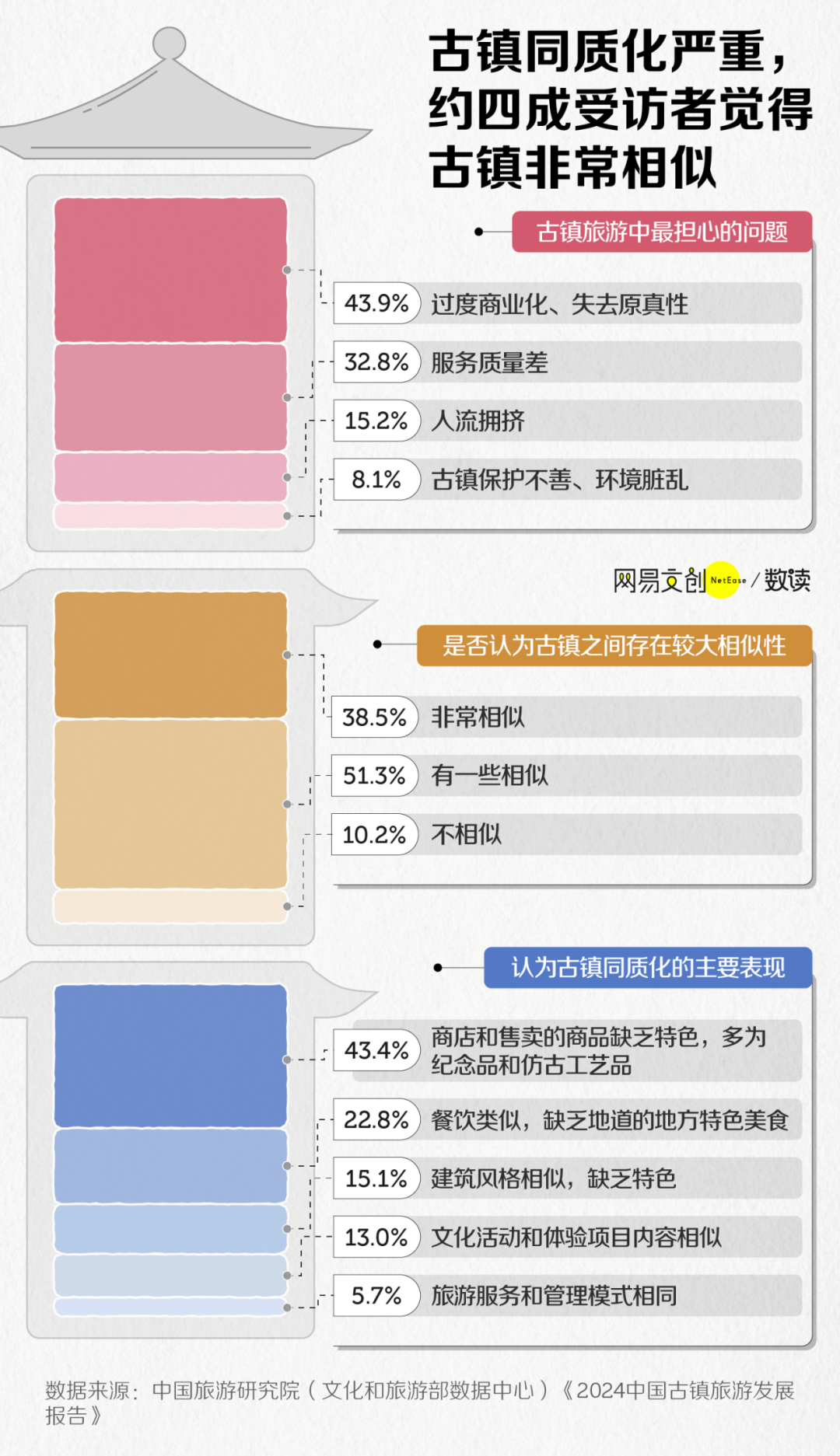 中国投资几十亿的人造古镇 正在批量倒闭