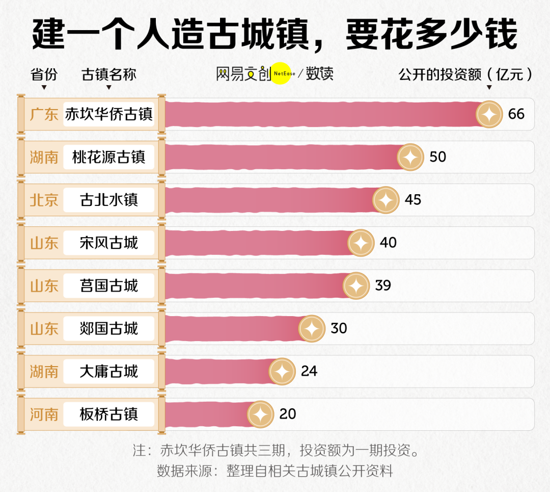 中国投资几十亿的人造古镇 正在批量倒闭