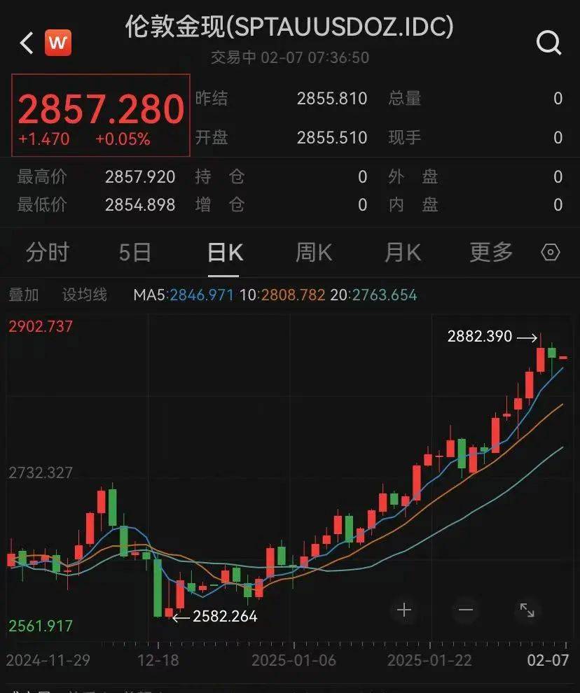 金价涨疯了，有人正将大量黄金从伦敦运往纽约-虎嗅网