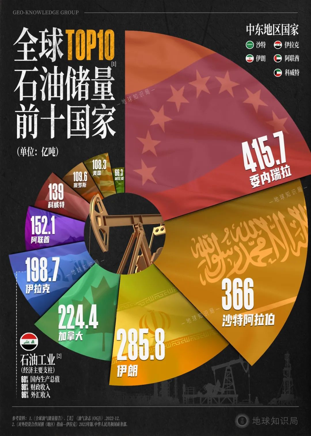 中资油企在伊拉克油气许可招标中大放异彩，能源合作前景光明