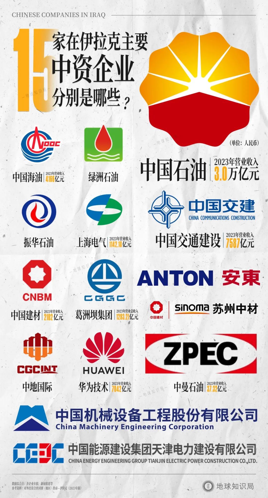 伊拉克石油开采权_去伊拉克挖石油_