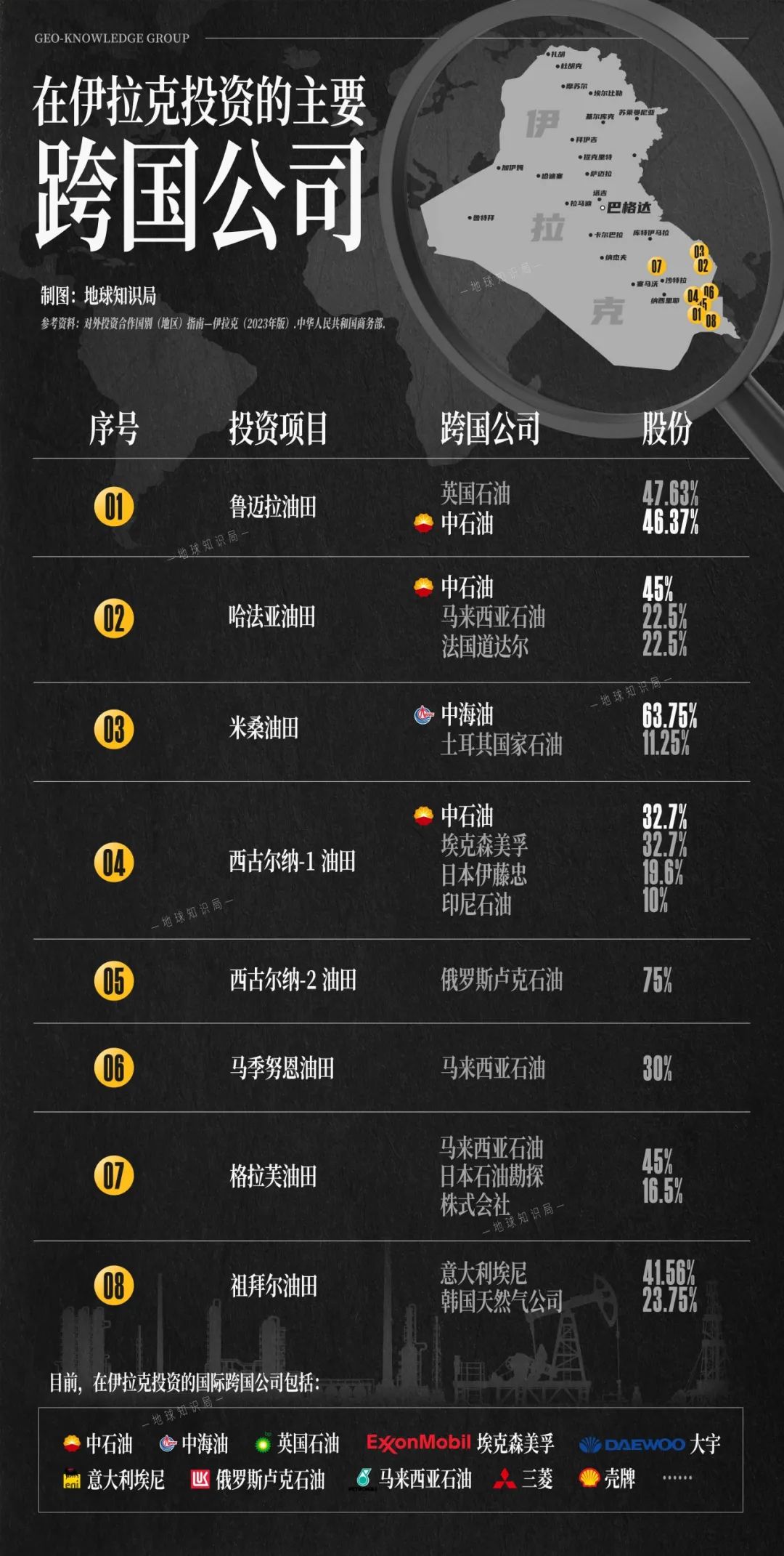 去伊拉克挖石油__伊拉克石油开采权