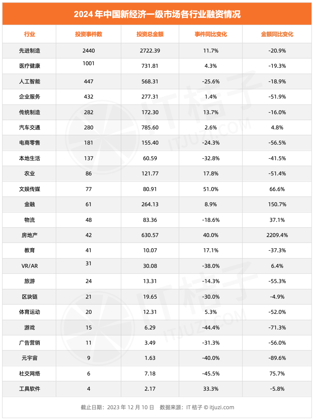 2024年，VC们的钱都流向了哪些赛道？-虎嗅网