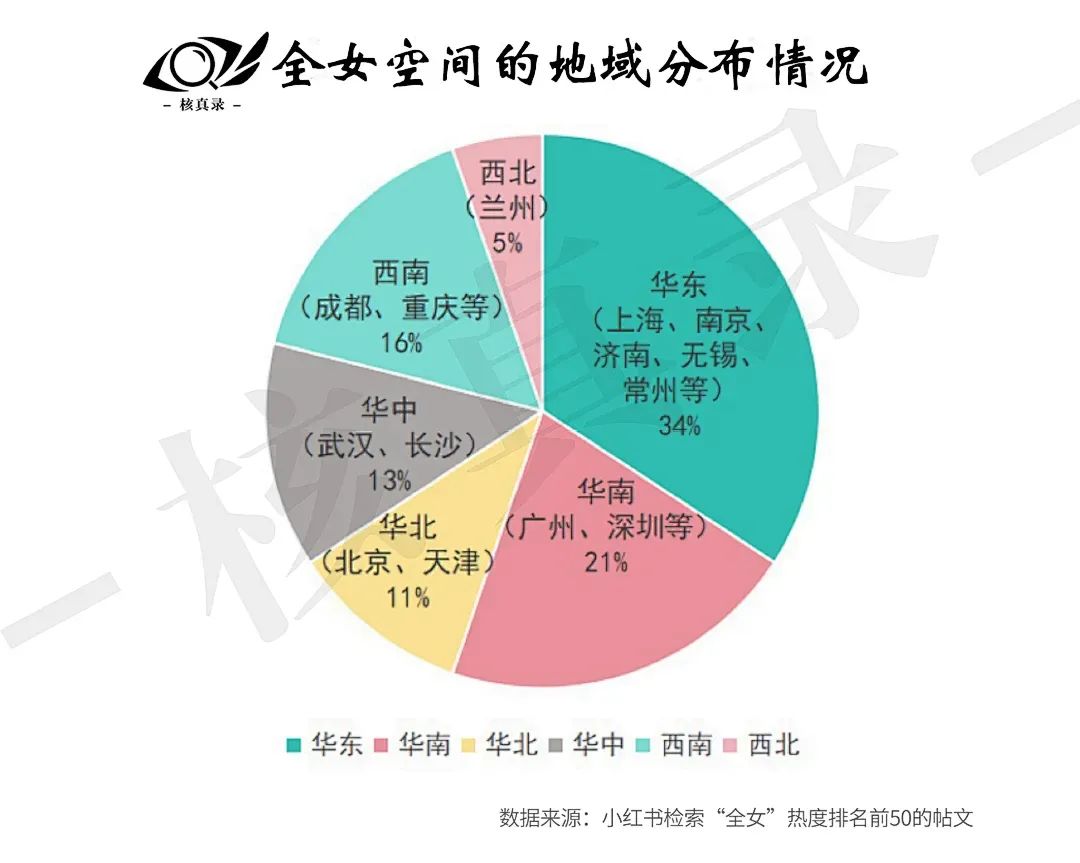 大众洗浴中心女客换衣室 