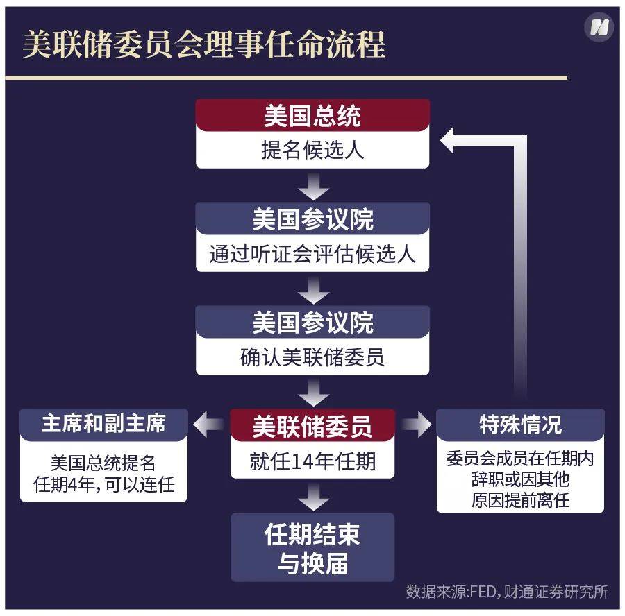 特朗普若罢免鲍威尔，就动了美元的根基-虎嗅网