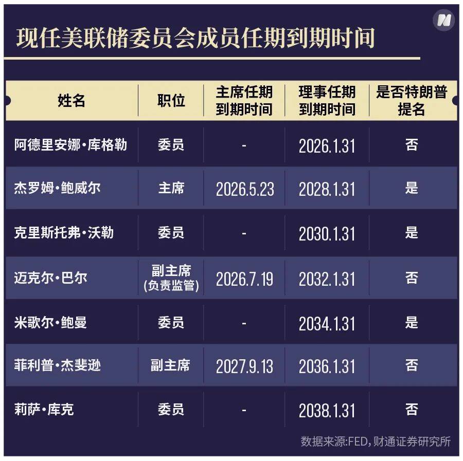 特朗普若罢免鲍威尔，就动了美元的根基-虎嗅网