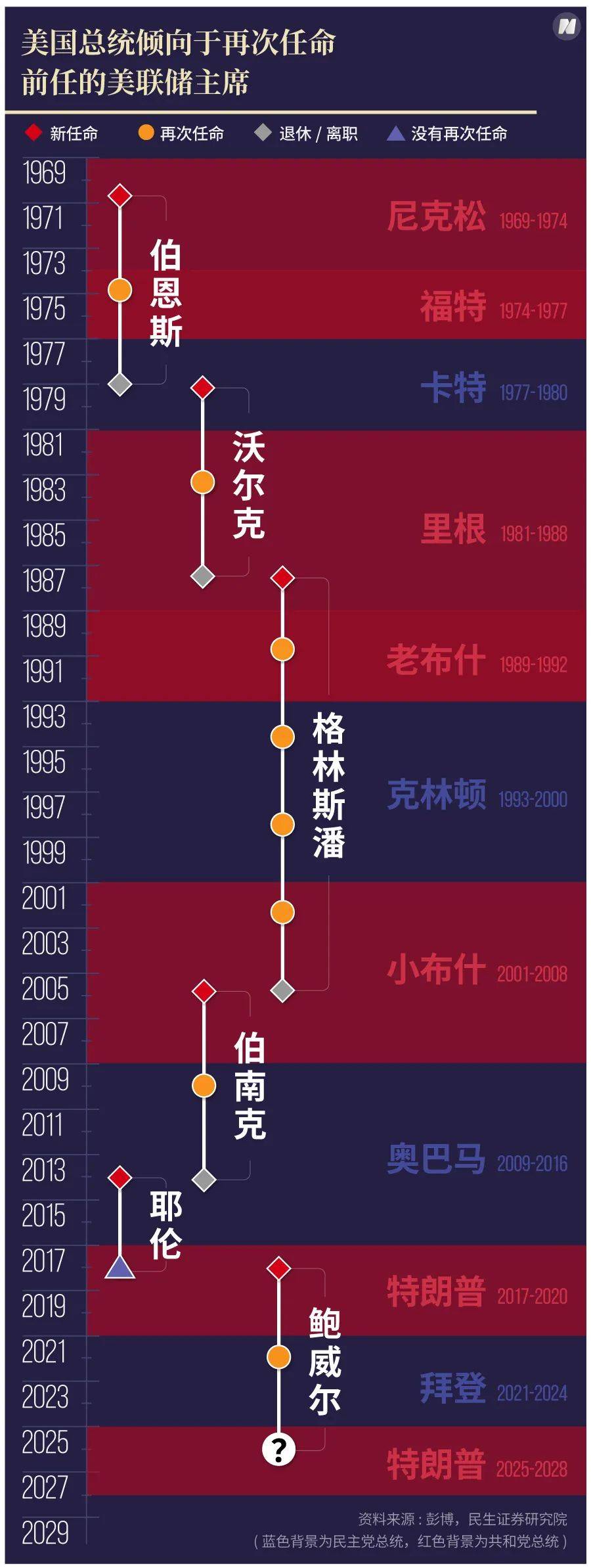 特朗普若罢免鲍威尔，就动了美元的根基-虎嗅网