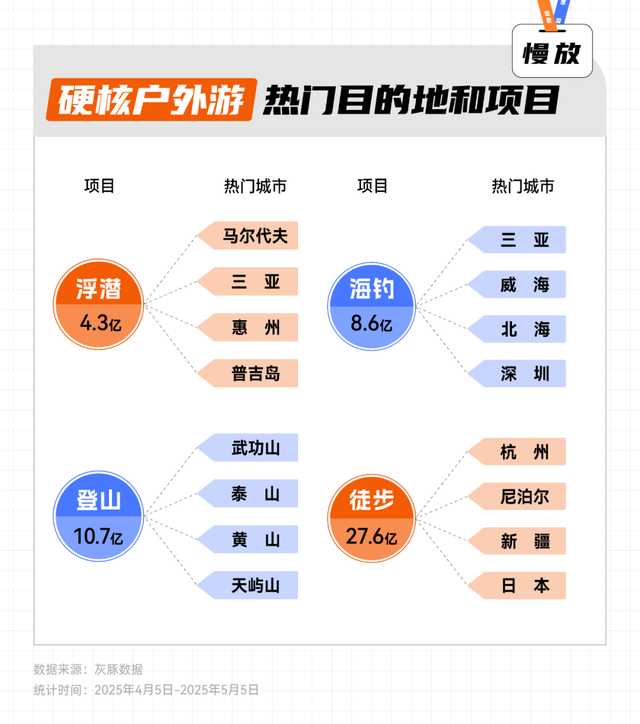 年轻旅游还是老了旅游_拼多多2人拼团1人退货_
