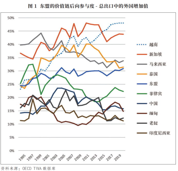 中美经贸会谈，揭示了东南亚发展的第三种可能性