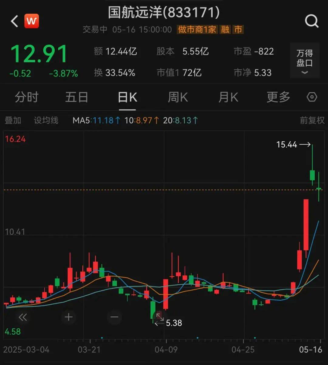 知名航运巨头通知涨价，美西、美东运费都涨了-虎嗅网