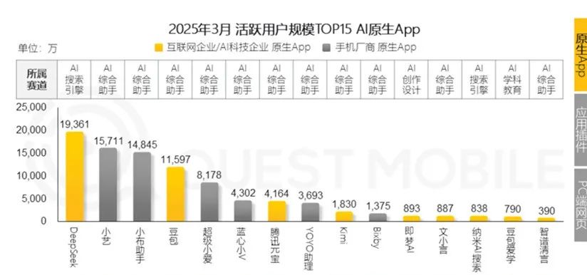 腾讯在AI上做对了什么？有哪些困境？