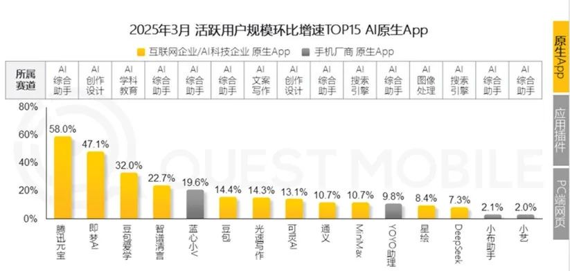 腾讯在AI上做对了什么？有哪些困境？