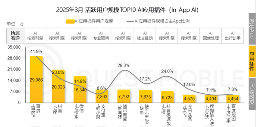 腾讯在AI上做对了什么？有哪些困境？
