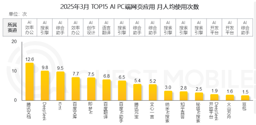 腾讯在AI上做对了什么？有哪些困境？