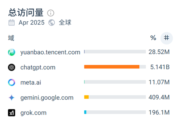 腾讯在AI上做对了什么？有哪些困境？