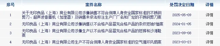 割不动了，无印良品向中产低头__割不动了，无印良品向中产低头