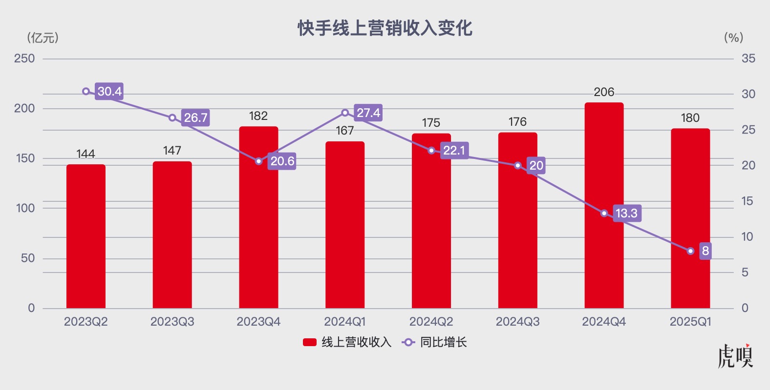 1.5億就能幫大廠改命了？_1.5億就能幫大廠改命了？_