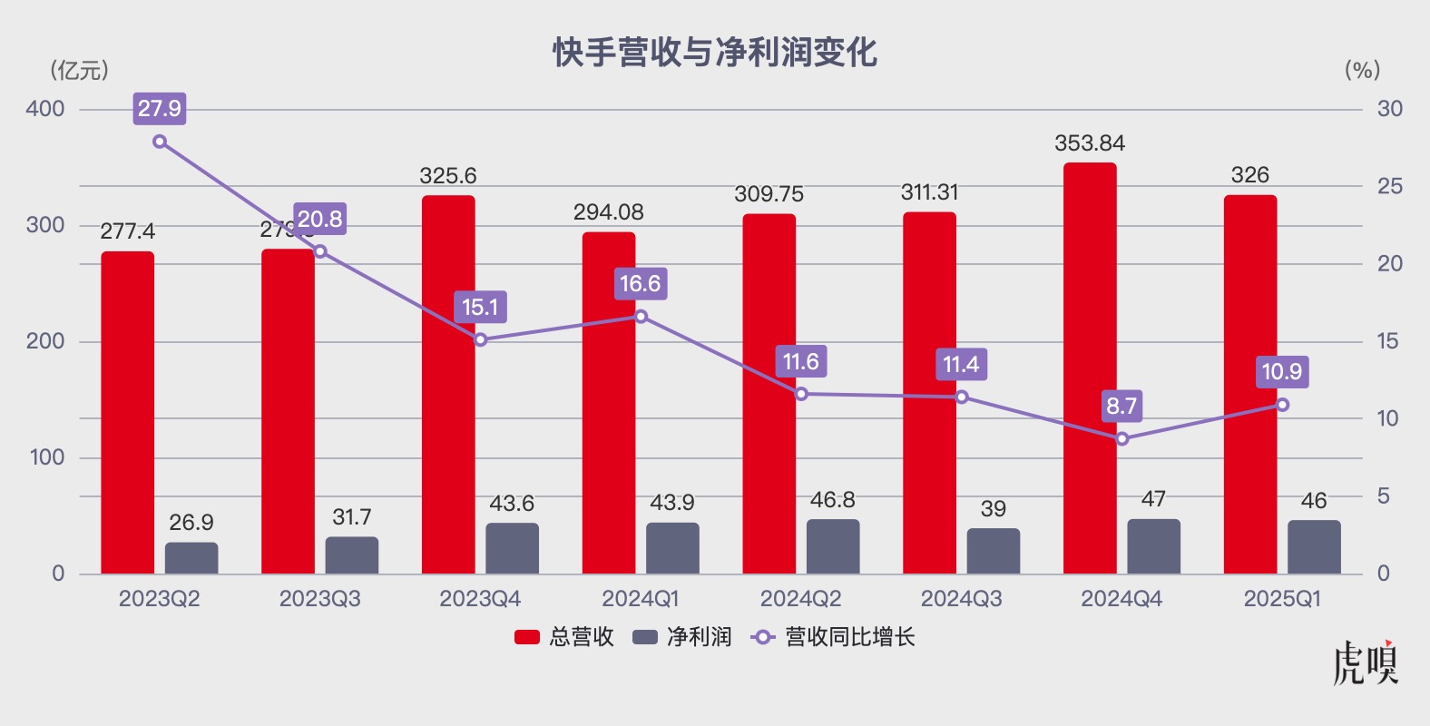 1.5億就能幫大廠改命了？_1.5億就能幫大廠改命了？_