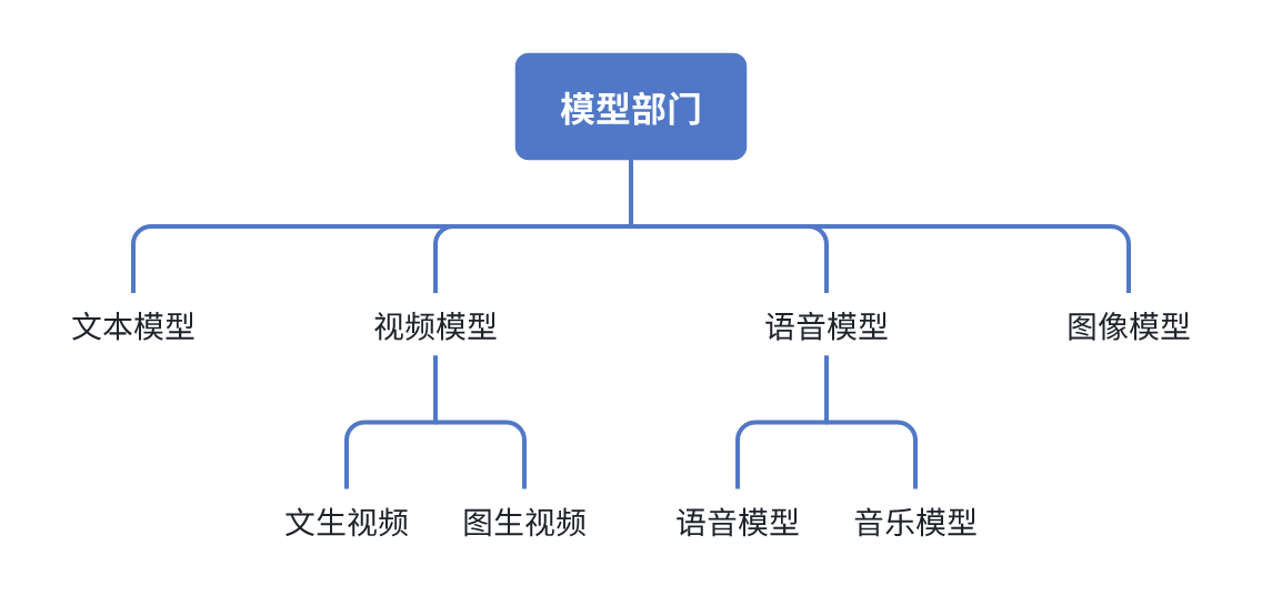 _MiniMax正暗戳戳憋大招_MiniMax正暗戳戳憋大招