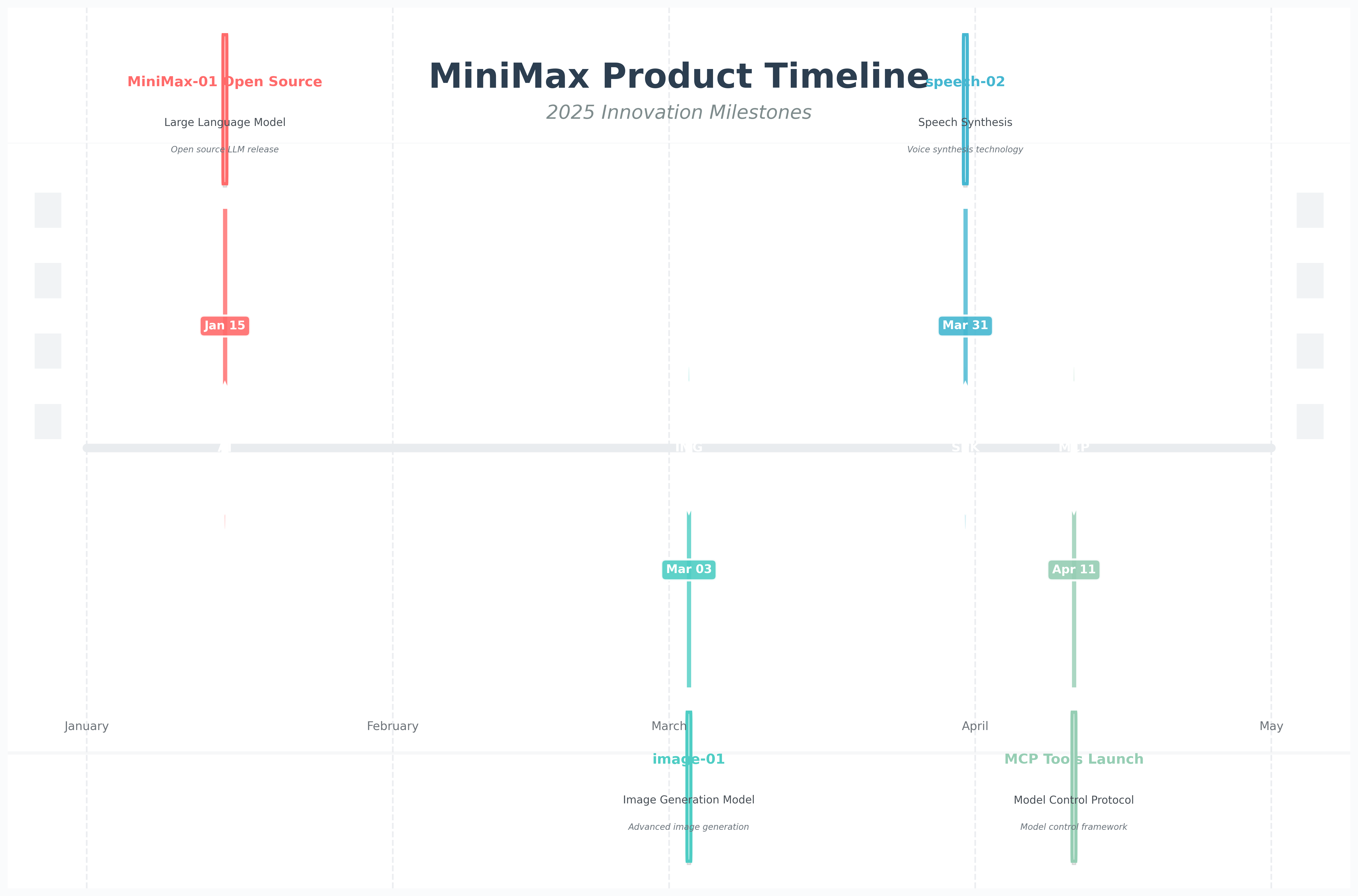 MiniMax正暗戳戳憋大招__MiniMax正暗戳戳憋大招