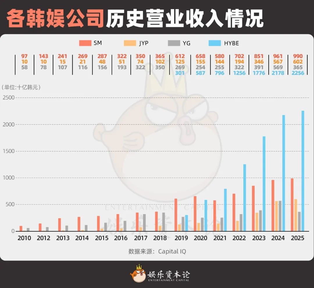 腾讯韩国娱乐公司__腾讯入股韩国娱乐
