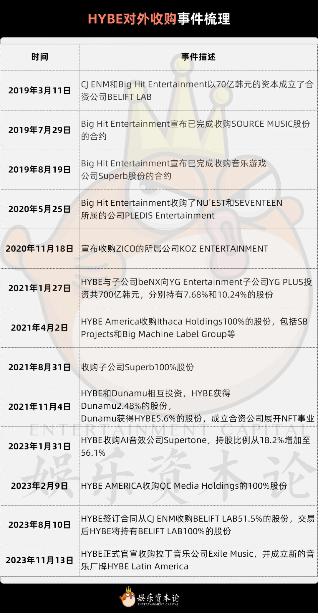 腾讯韩国娱乐公司_腾讯入股韩国娱乐_