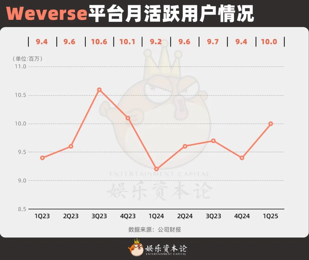 腾讯入股韩国娱乐_腾讯韩国娱乐公司_