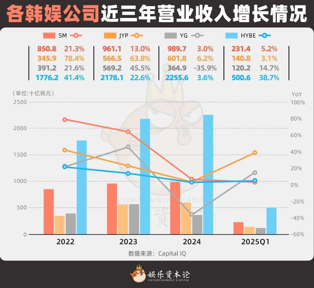 _腾讯韩国娱乐公司_腾讯入股韩国娱乐