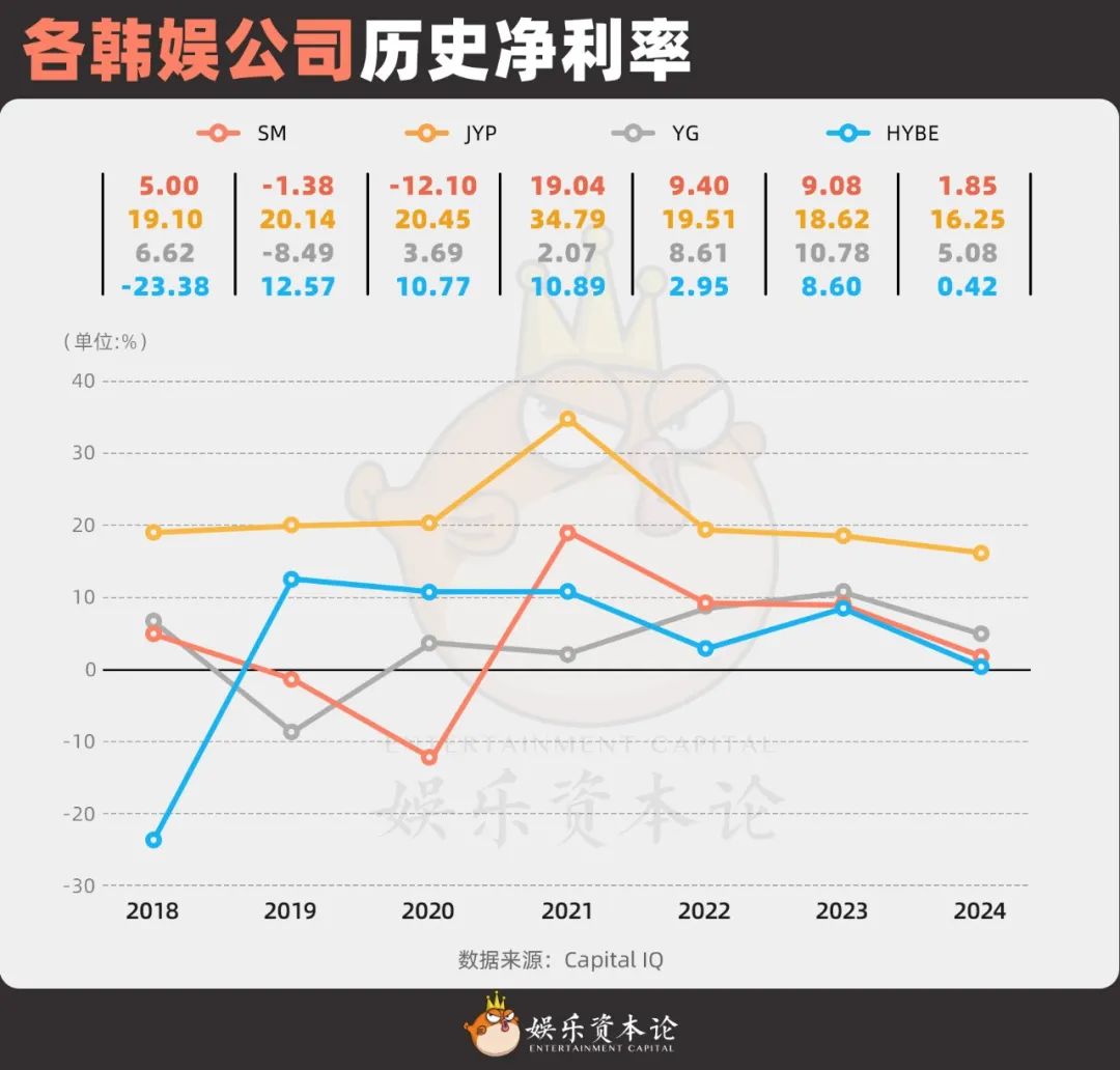 _腾讯韩国娱乐公司_腾讯入股韩国娱乐