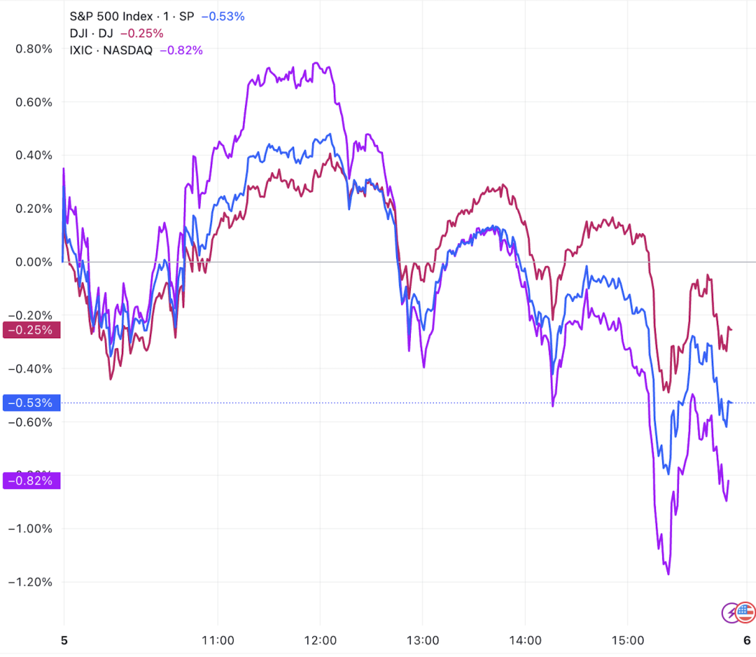 特斯拉市值一夜蒸发1万亿元-虎嗅网