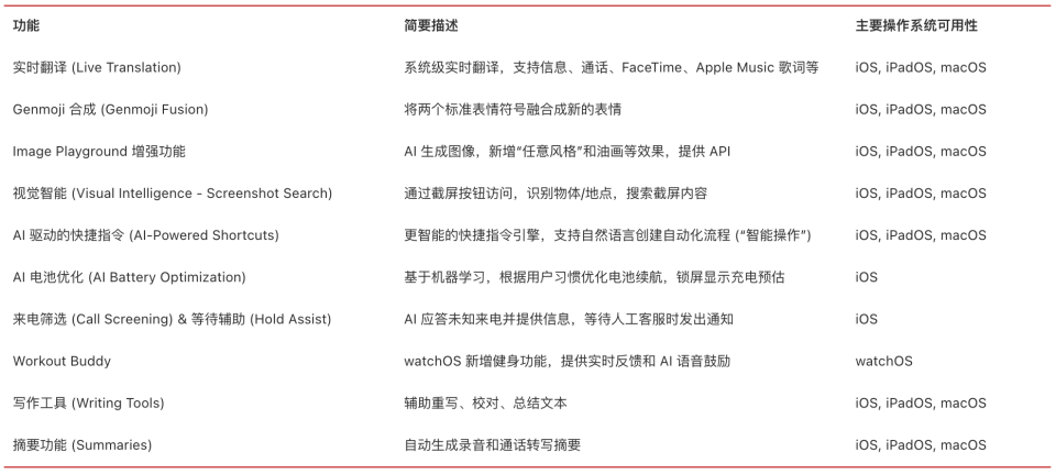 苹果wwdc开发者大会_苹果wwdc大会是什么_