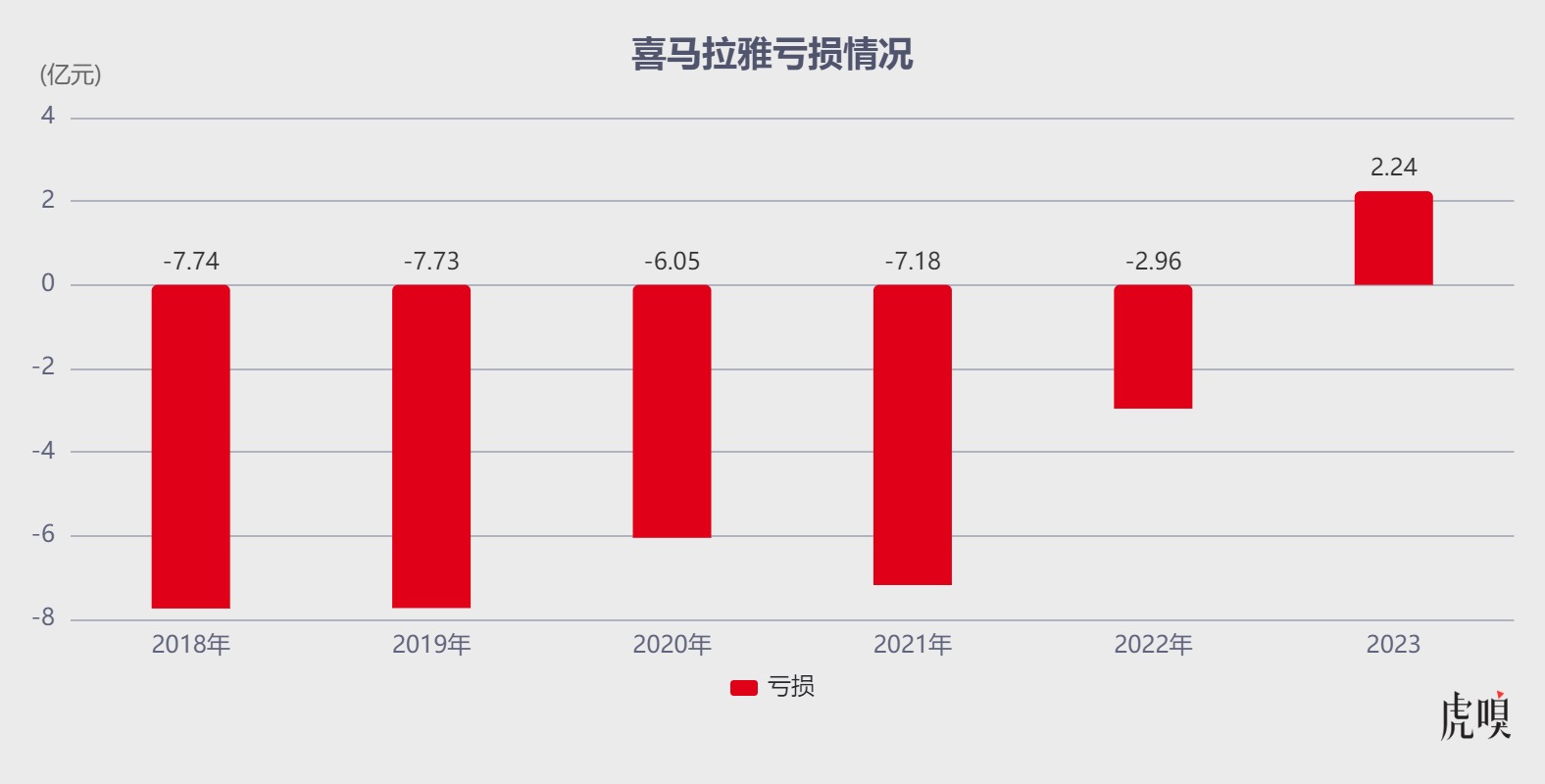 腾讯抄底名单上，或多一家百亿独角兽？_腾讯抄底名单上，或多一家百亿独角兽？_