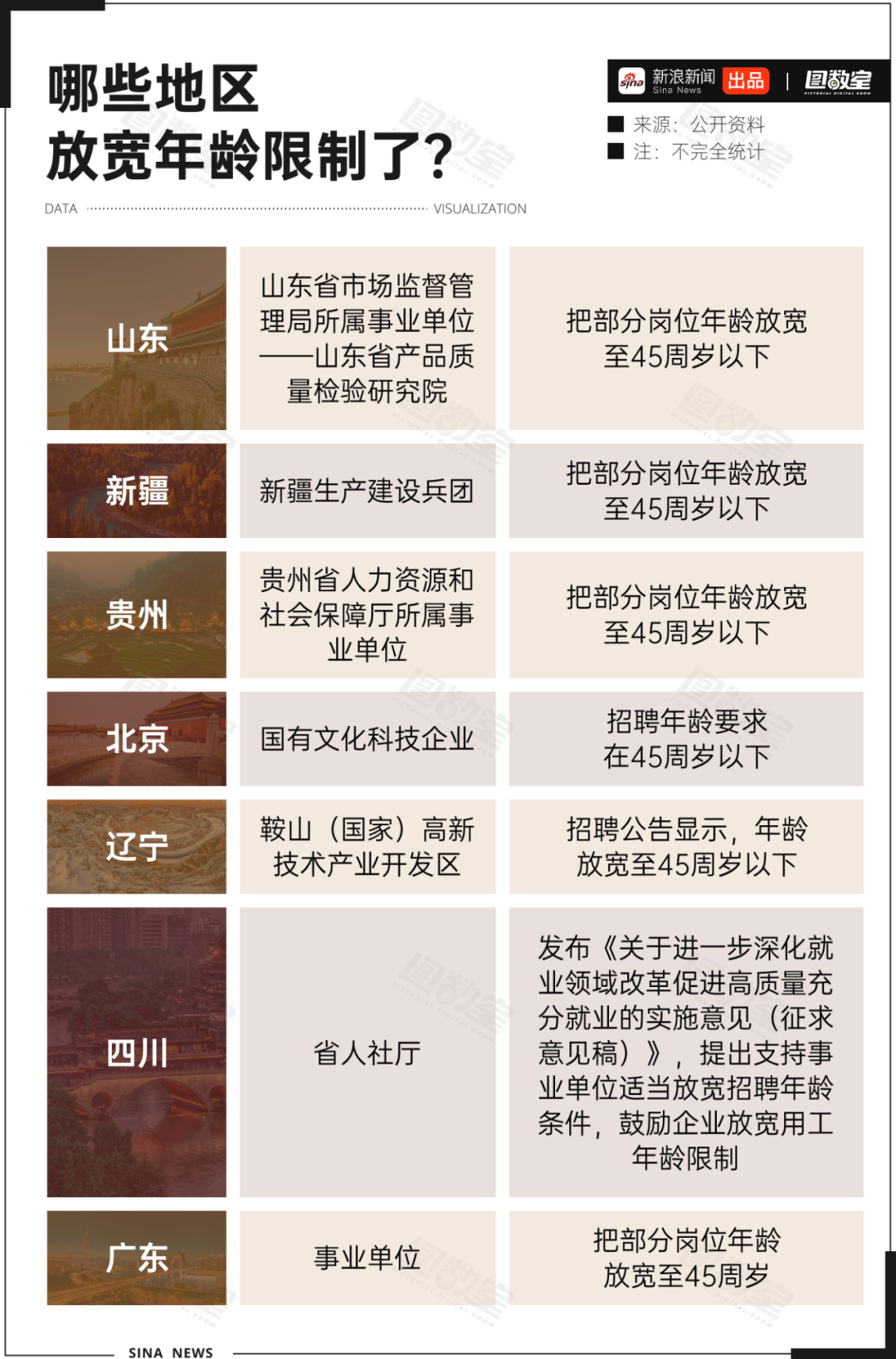 35 岁职场危机曾如紧箍咒，如今转机缘何而来？
