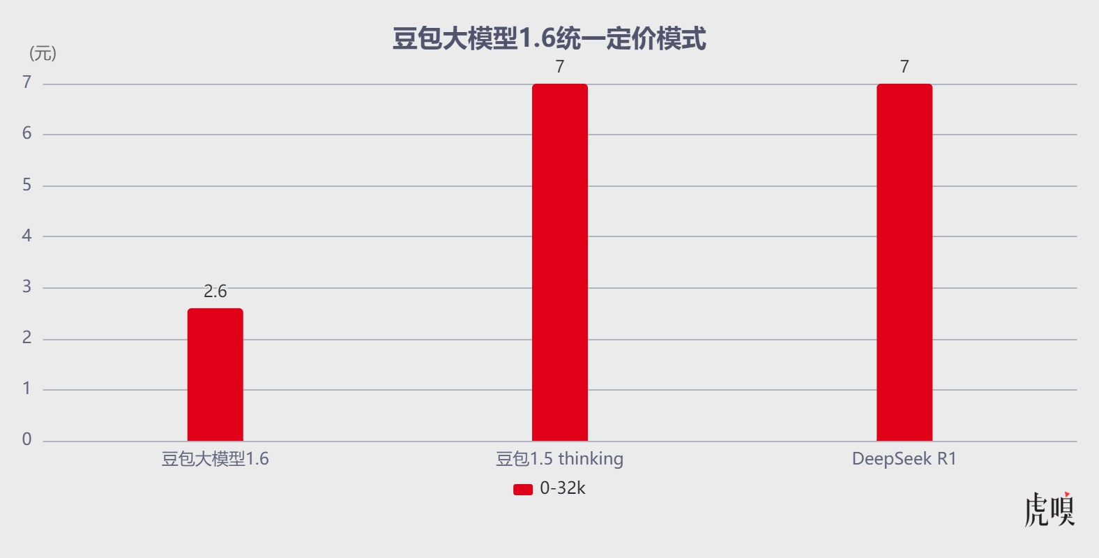 字节遭遇__字节战投