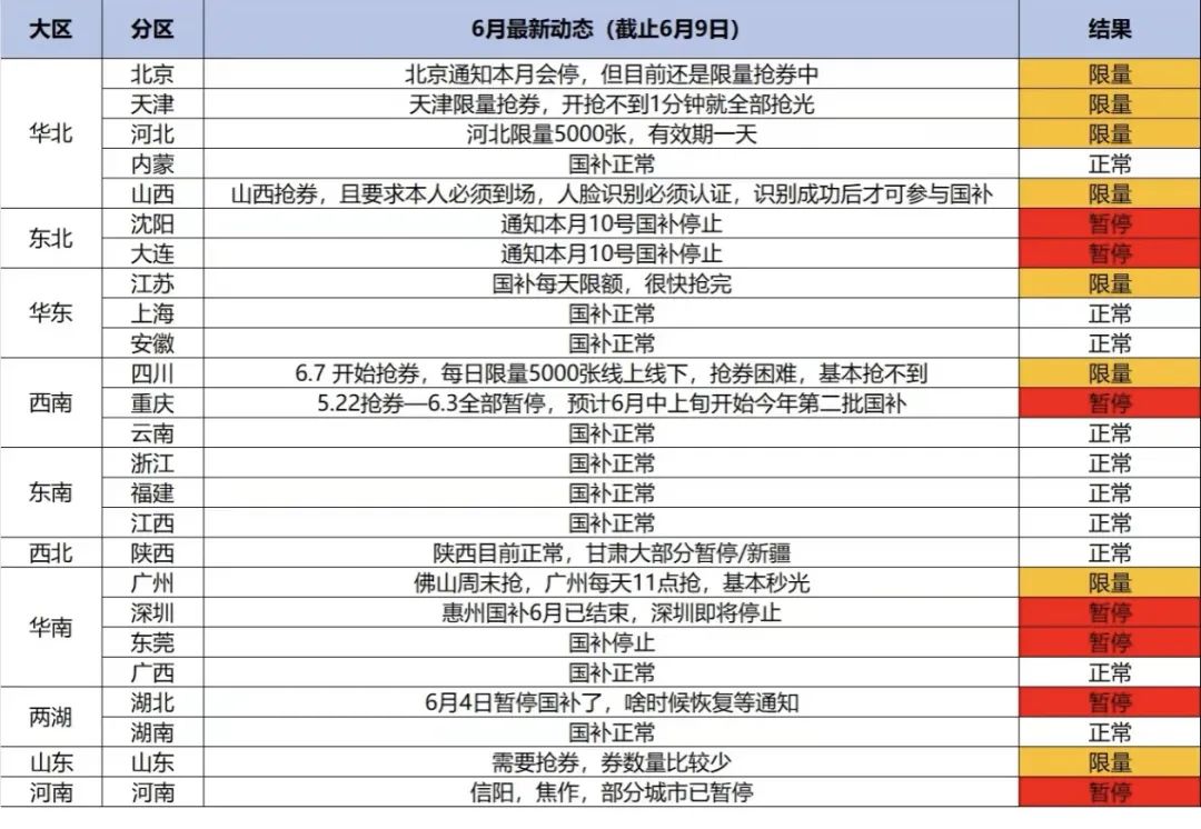 _关于暂停申请补贴的通知_联通卡突然暂停服务