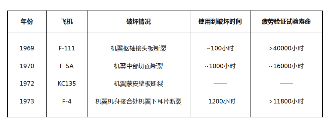 _飞机出了事故_飞机出了事故怎么办