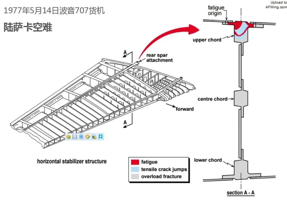 _飞机出了事故怎么办_飞机出了事故