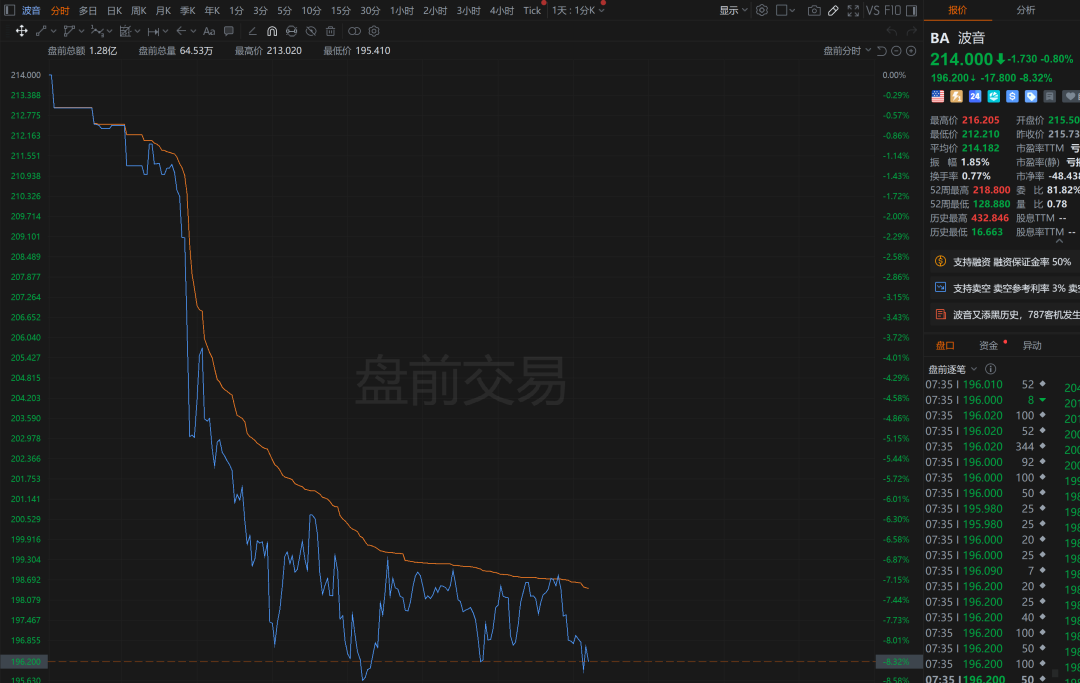 印度客机坠毁最新消息_印度客机坠海_