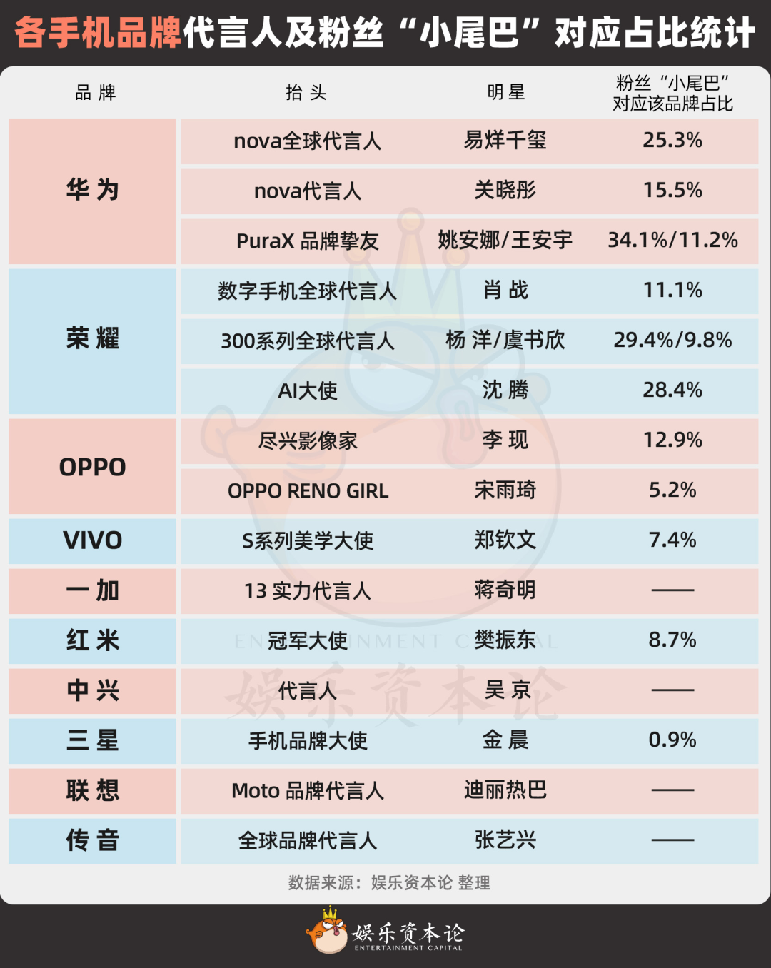 代言和带货_代言能带货成为人生赢家吗_