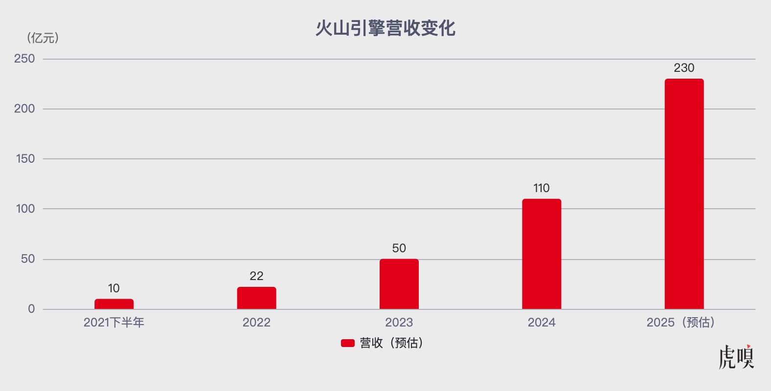 字节遭遇__字节战投