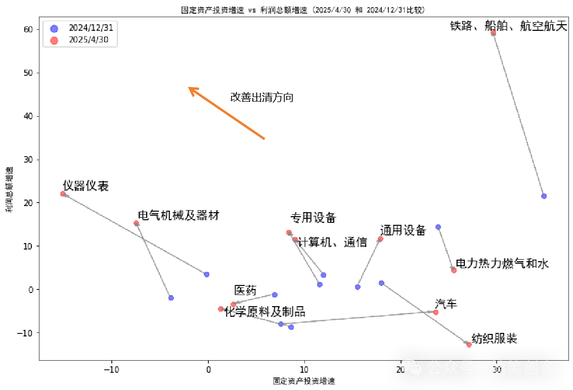制造业苦内卷久矣_制造业苦内卷久矣_