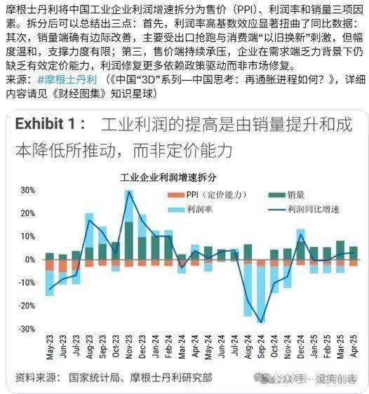 一张有意思的图揭示汽车行业内卷被监管盯上的原因？
