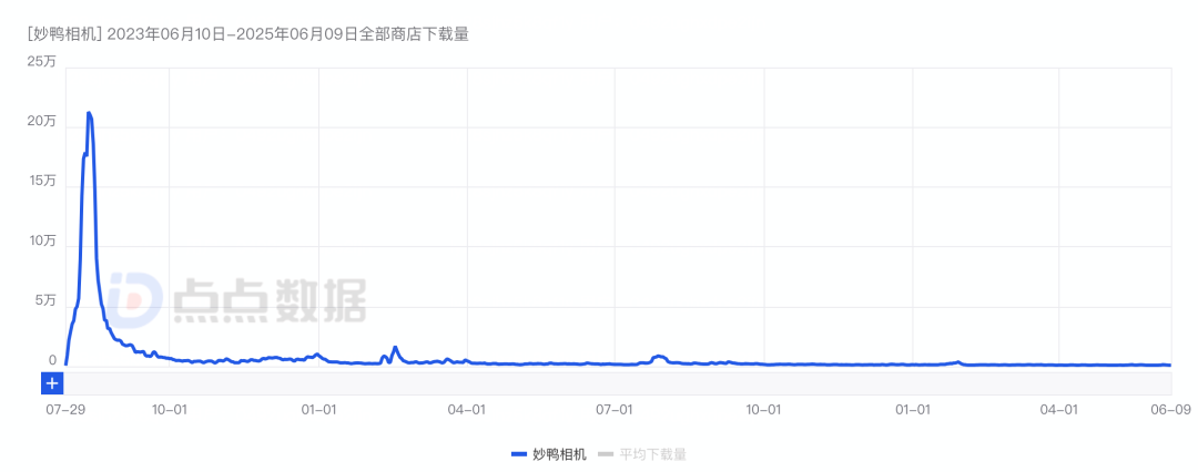 _始于热潮，归于沉寂：曾经爆火的AI应用都怎么样了_始于热潮，归于沉寂：曾经爆火的AI应用都怎么样了