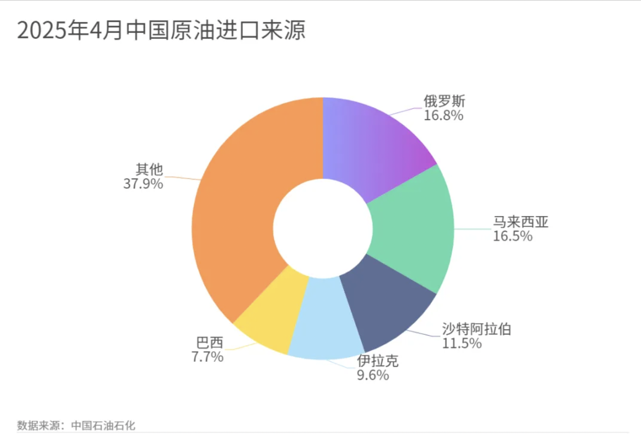 以色列突袭伊朗，日本谴责背后：石油依赖引
